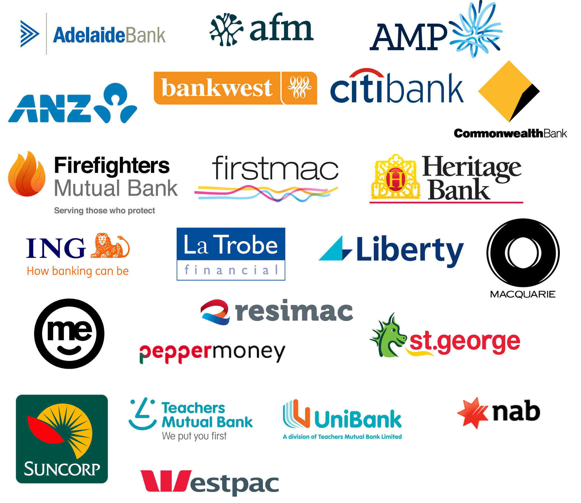 Perth Finance Brokers - Lenders